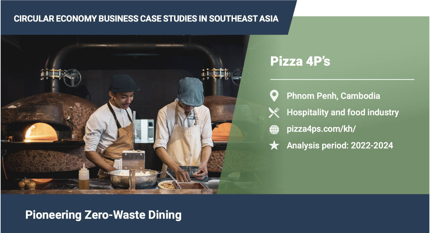 Casestudy | Library 4P’s | Pizza 4P's
